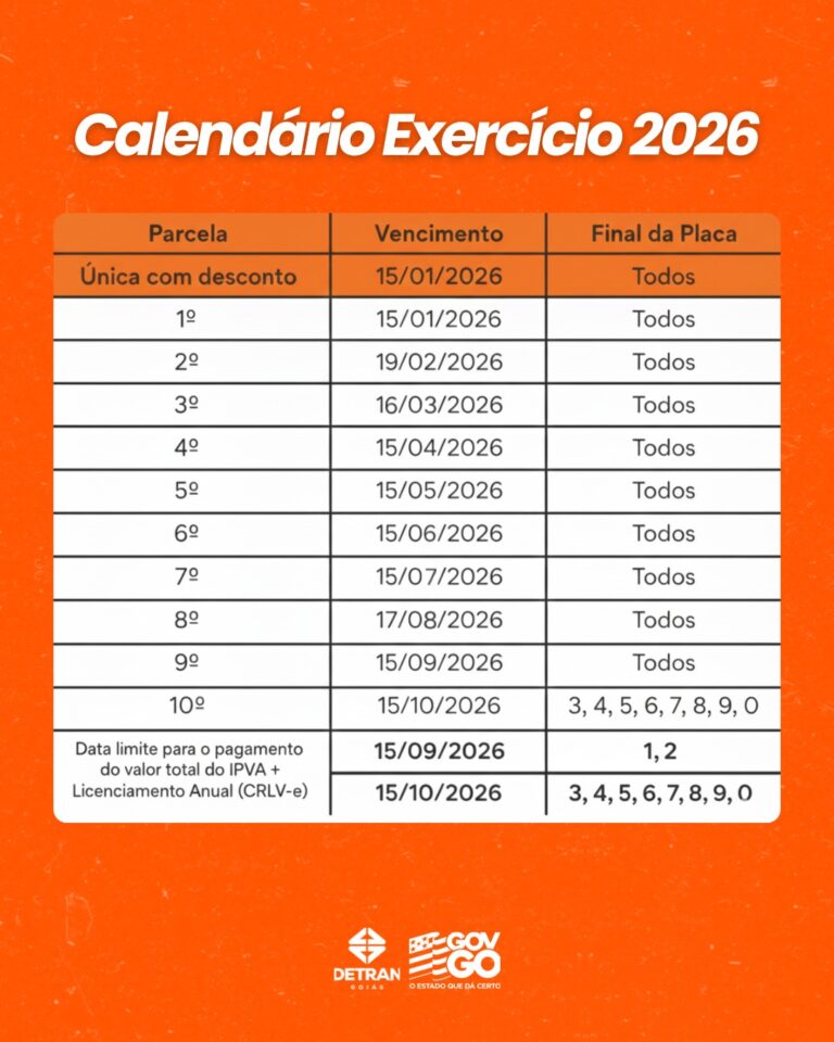 Primeira parcela do IPVA 2026 vence nesta quinta-feira